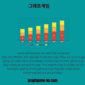 clairedean: graphgame